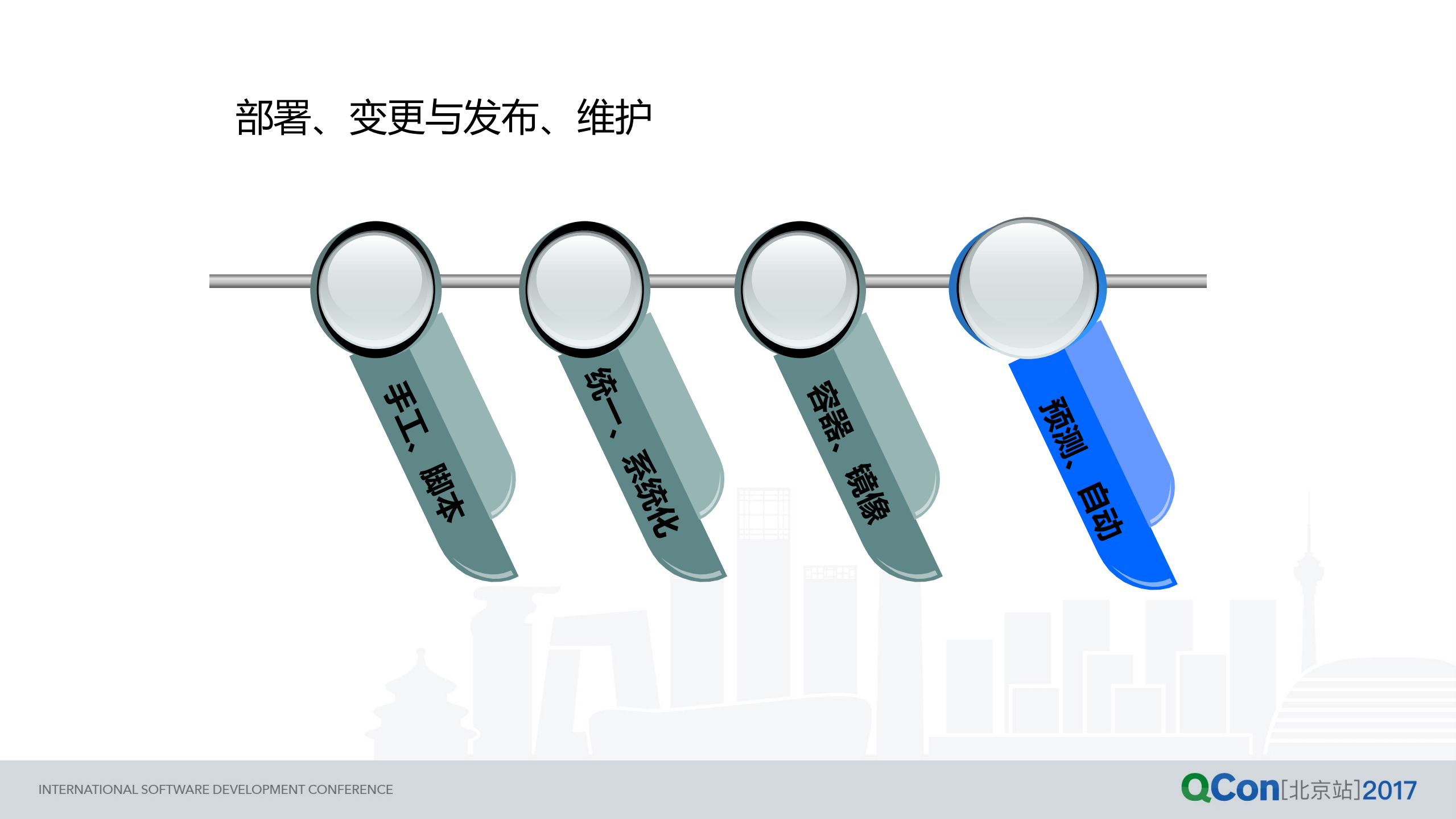 京东应用运维智能化演进实战_ITIL之家(www.itilzj.com)_.PDF 第3页