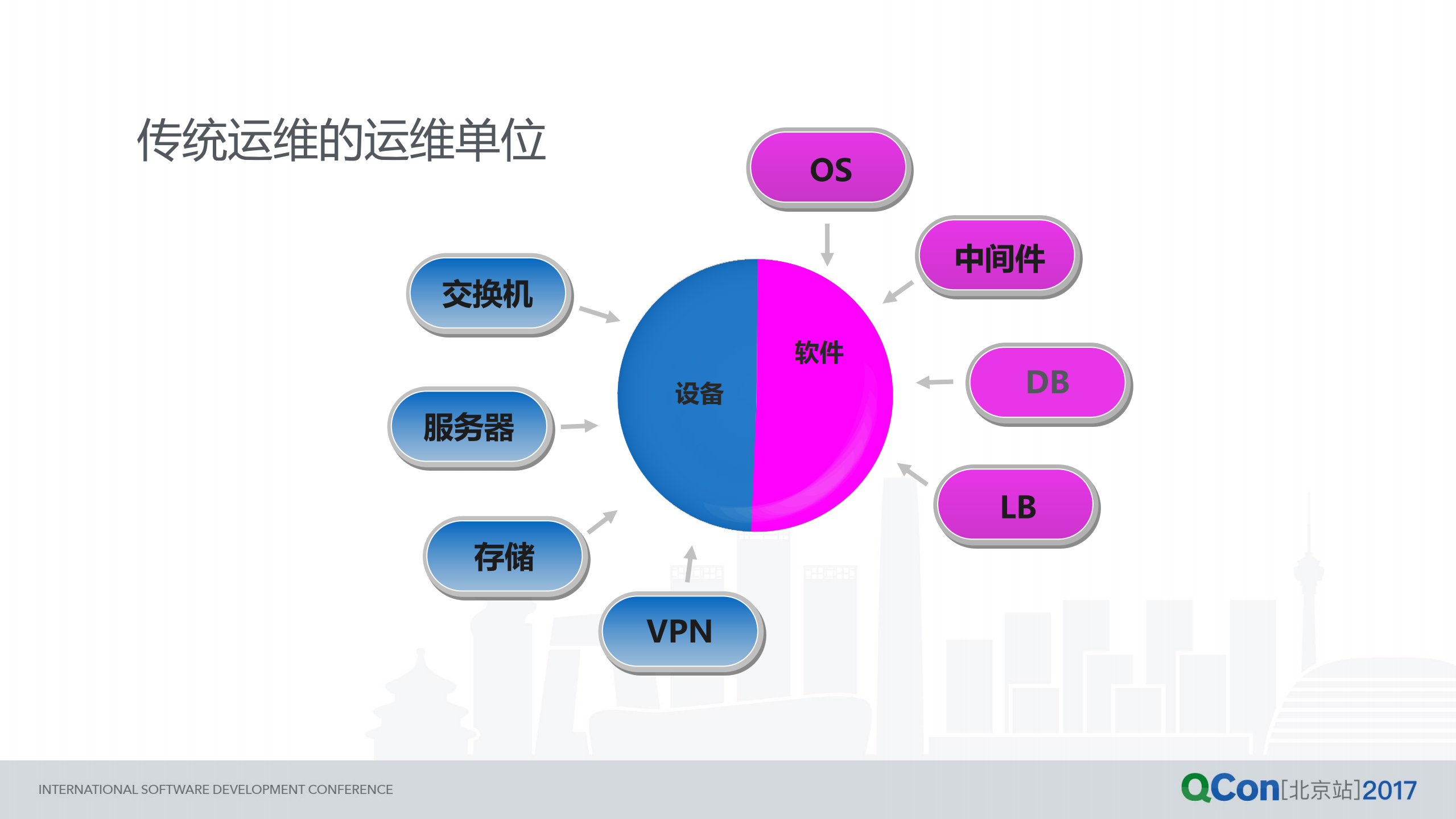 京东应用运维智能化演进实战_ITIL之家(www.itilzj.com)_.PDF 第4页