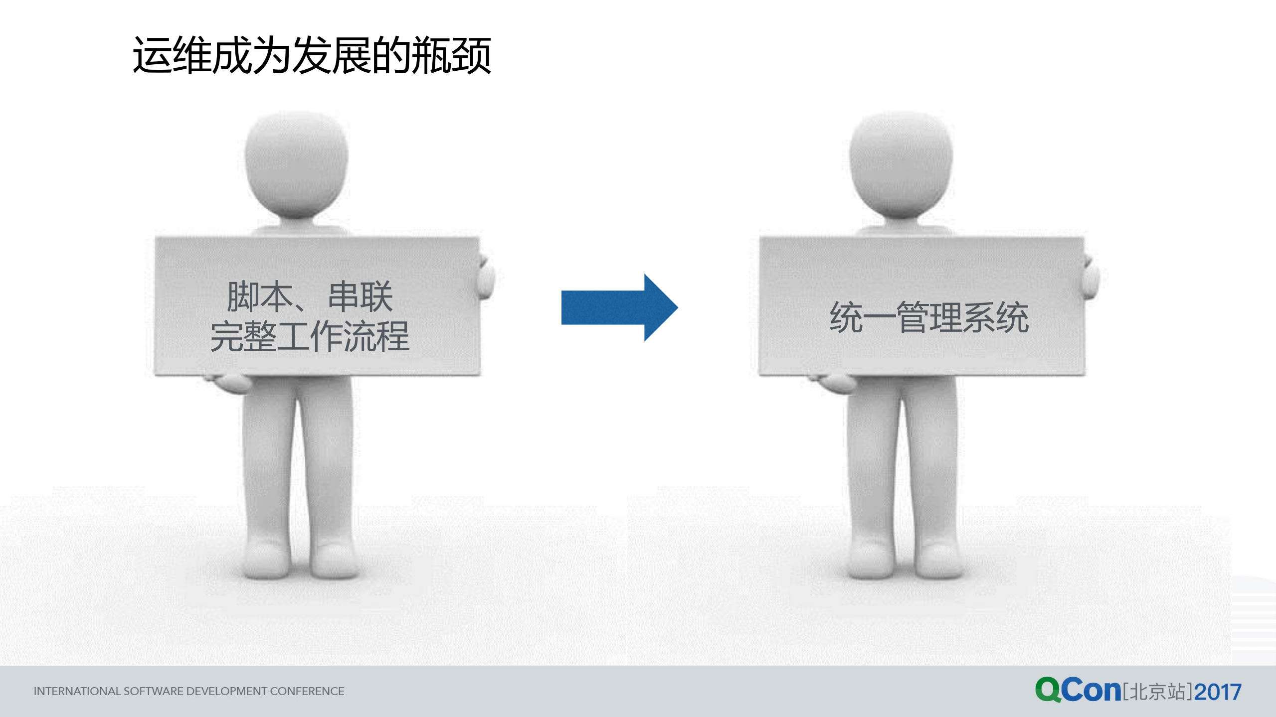 京东应用运维智能化演进实战_ITIL之家(www.itilzj.com)_.PDF 第6页