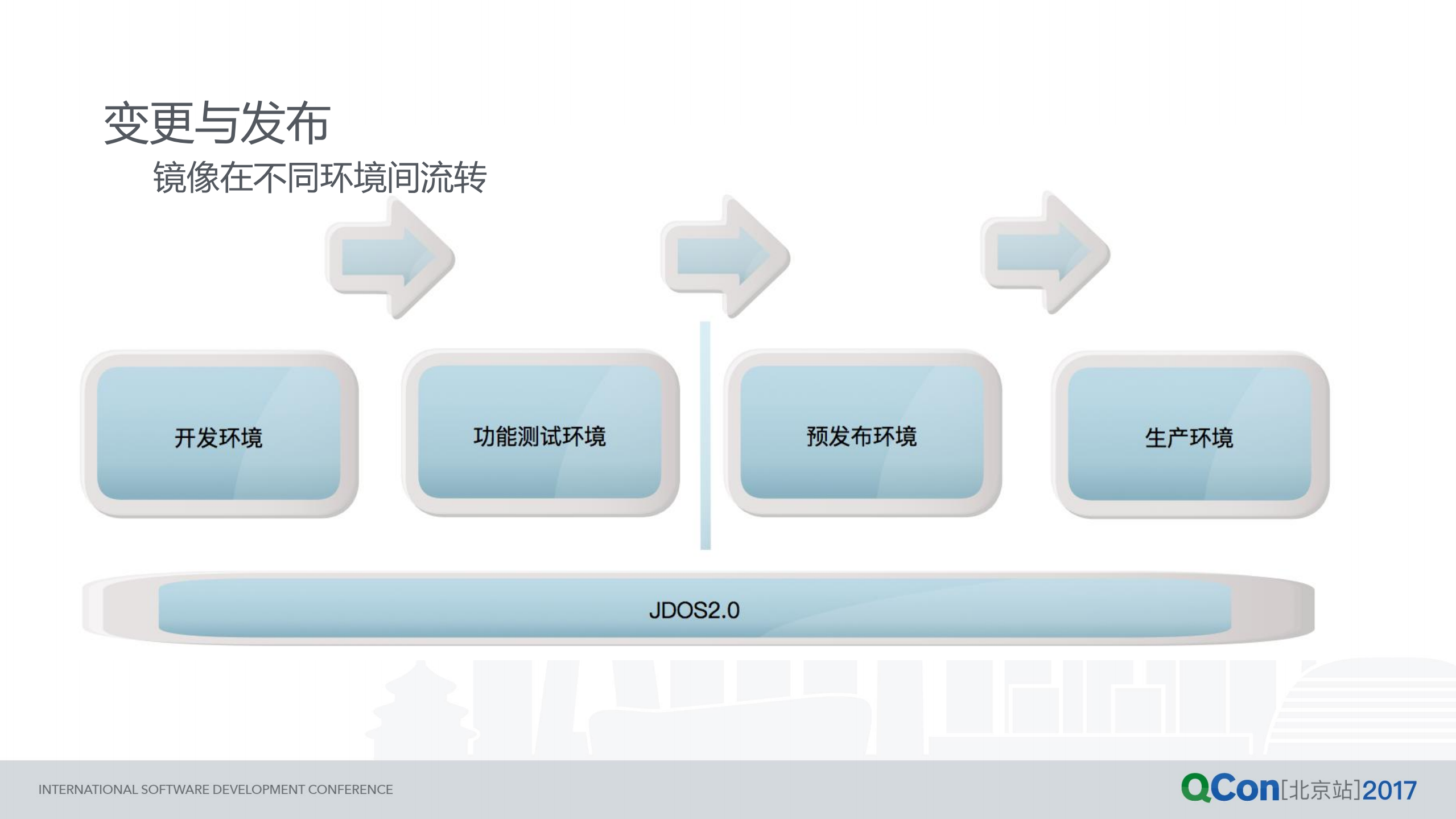 京东应用运维智能化演进实战_ITIL之家(www.itilzj.com)_.PDF 第9页