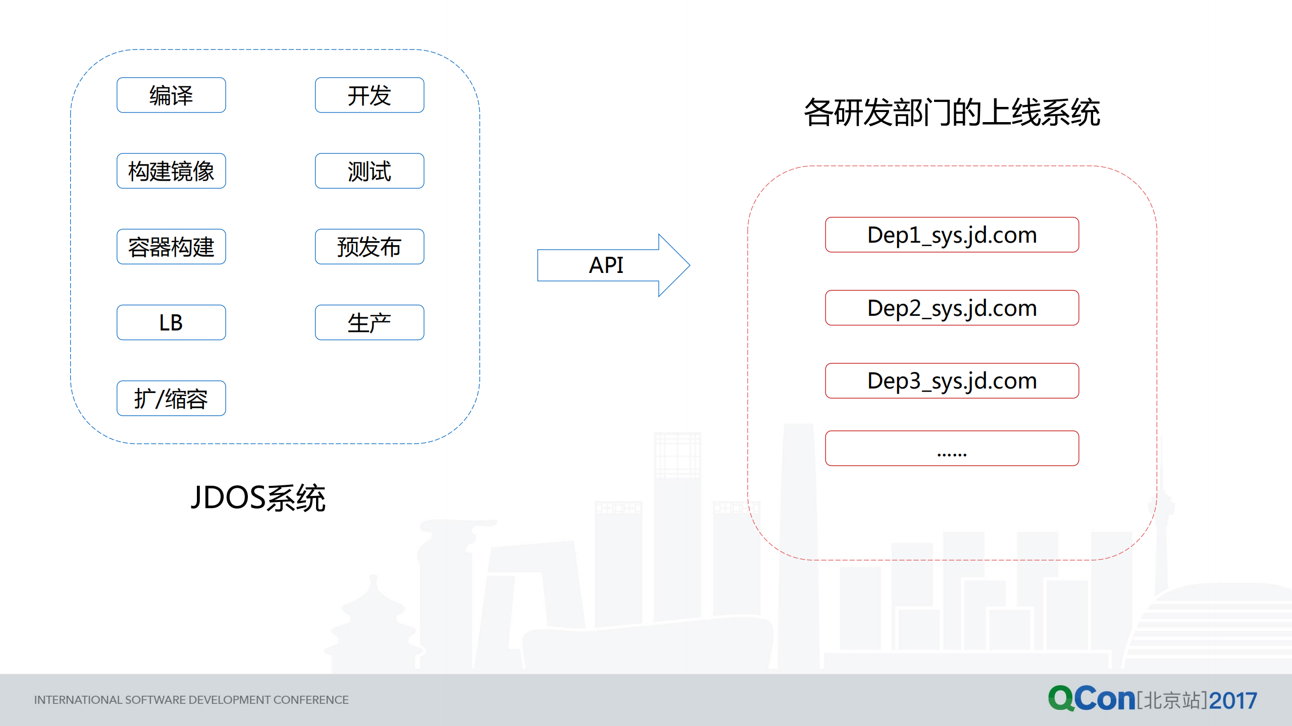 京东应用运维智能化演进实战_ITIL之家(www.itilzj.com)_.PDF 第10页