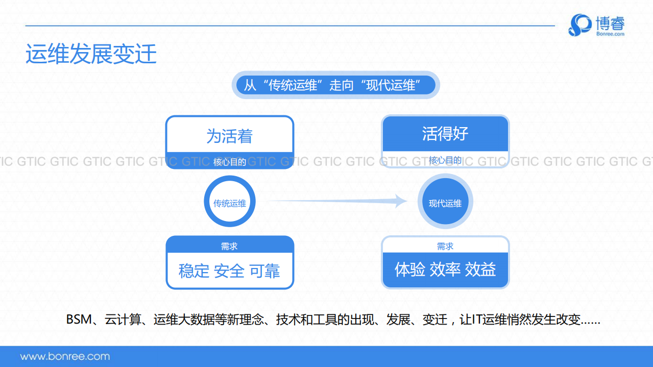 如何监控日趋复杂的服务端性能_ITIL之家(www.itilzj.com)_.PDF 第2页