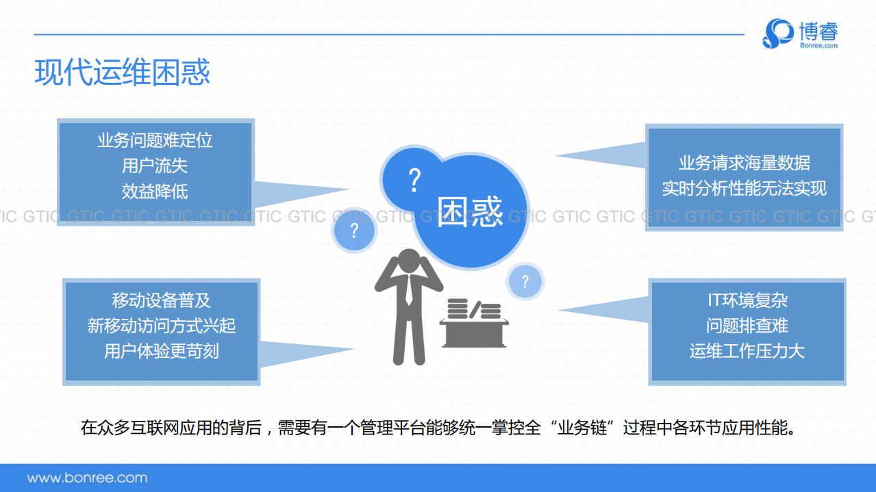 如何监控日趋复杂的服务端性能_ITIL之家(www.itilzj.com)_.PDF 第3页