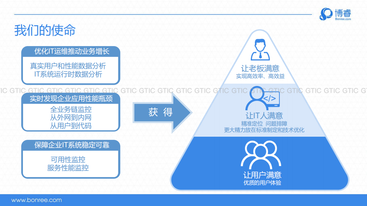如何监控日趋复杂的服务端性能_ITIL之家(www.itilzj.com)_.PDF 第4页