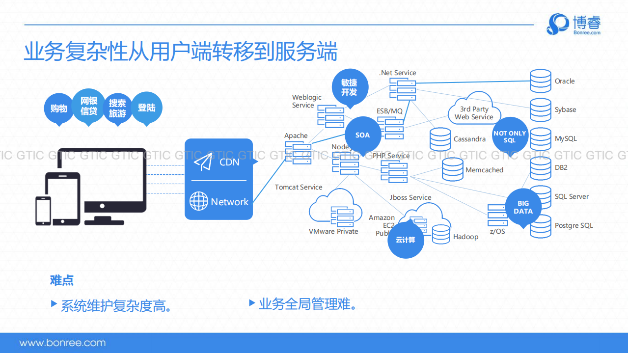 如何监控日趋复杂的服务端性能_ITIL之家(www.itilzj.com)_.PDF 第7页