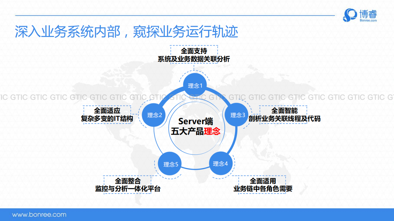 如何监控日趋复杂的服务端性能_ITIL之家(www.itilzj.com)_.PDF 第10页
