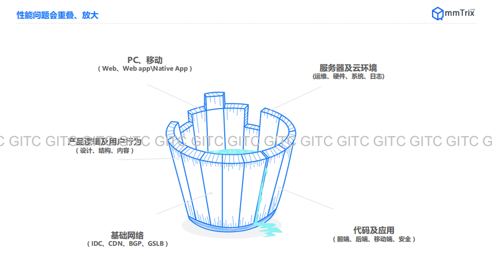 大规模企业级应用性能管理实践_ITIL之家(www.itilzj.com)_.PDF 第8页