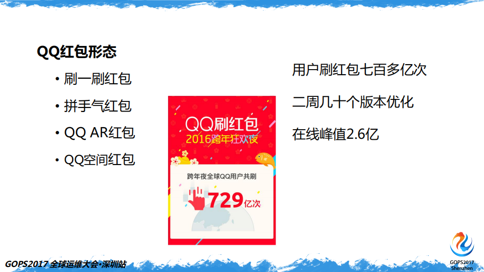 百亿次QQ红包背后的运维实力全解析_ITIL之家(www.itilzj.com)_.PDF 第3页