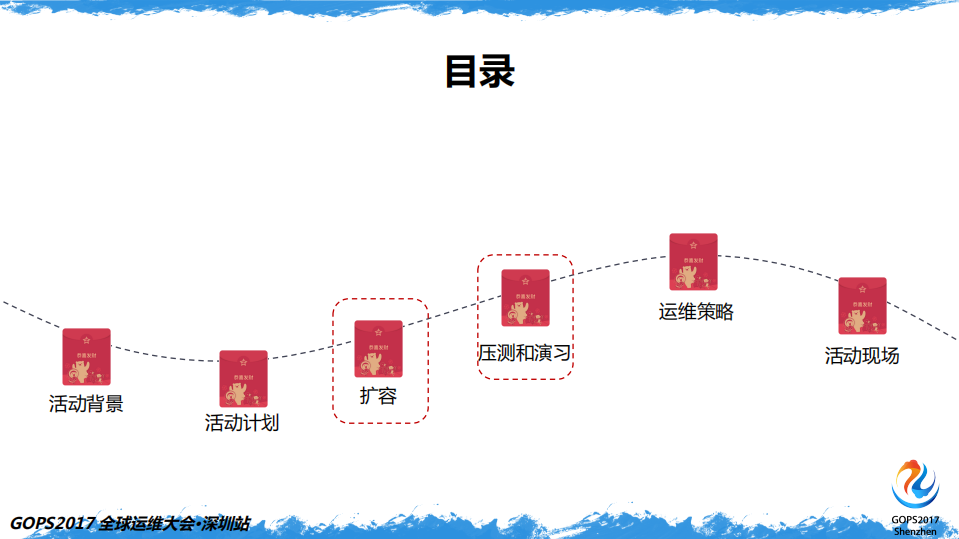 百亿次QQ红包背后的运维实力全解析_ITIL之家(www.itilzj.com)_.PDF 第4页