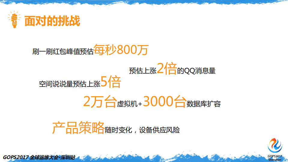 百亿次QQ红包背后的运维实力全解析_ITIL之家(www.itilzj.com)_.PDF 第5页