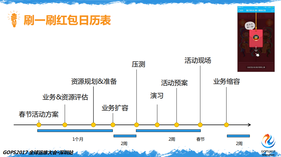 百亿次QQ红包背后的运维实力全解析_ITIL之家(www.itilzj.com)_.PDF 第6页