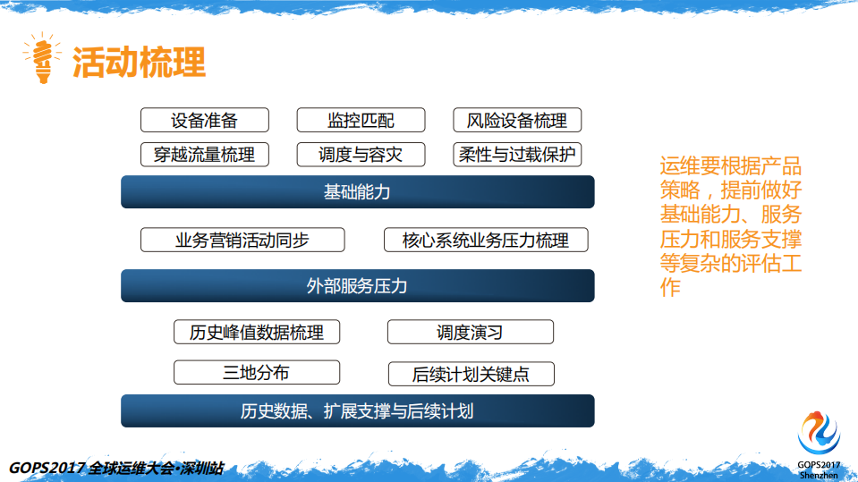 百亿次QQ红包背后的运维实力全解析_ITIL之家(www.itilzj.com)_.PDF 第7页