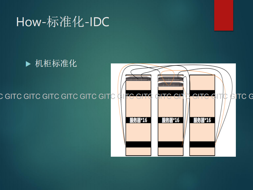运维基础设施之数字化运营_ITIL之家(www.itilzj.com)_.PDF 第10页