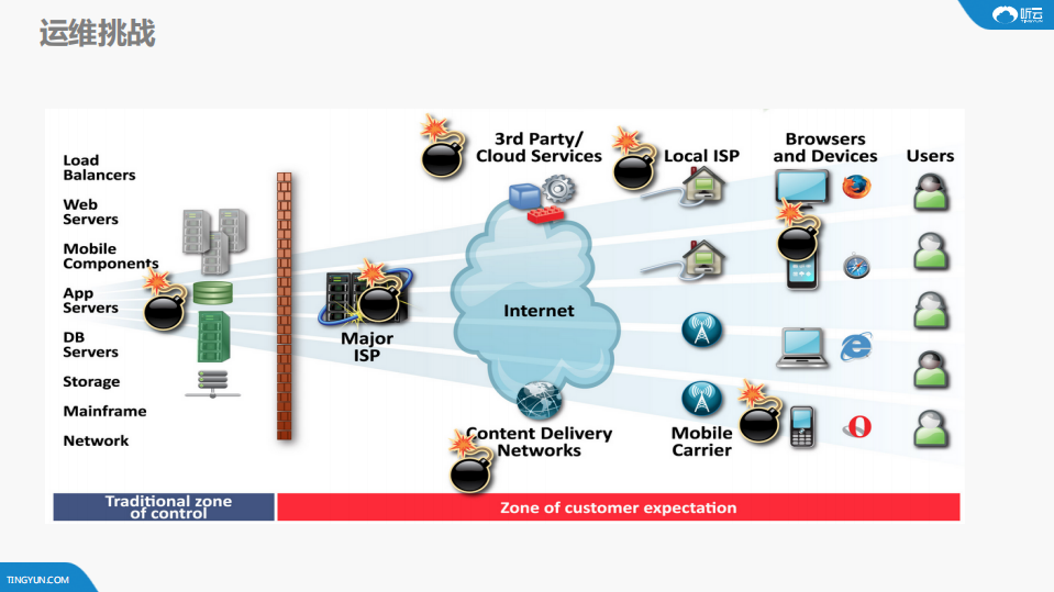 APM助力定位复杂问题根源_ITIL之家(www.itilzj.com)_.PDF 第1页