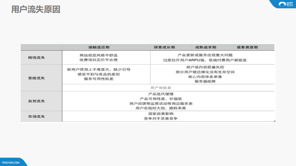 APM助力定位复杂问题根源_ITIL之家(www.itilzj.com)_.PDF 第2页