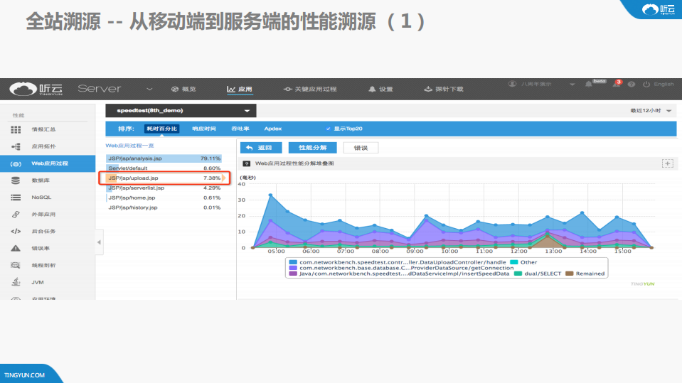 APM助力定位复杂问题根源_ITIL之家(www.itilzj.com)_.PDF 第8页
