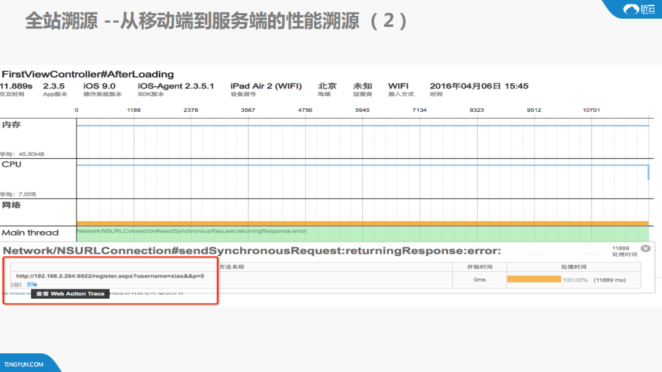 APM助力定位复杂问题根源_ITIL之家(www.itilzj.com)_.PDF 第9页