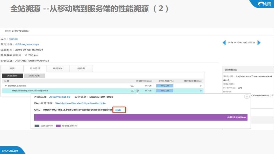 APM助力定位复杂问题根源_ITIL之家(www.itilzj.com)_.PDF 第10页