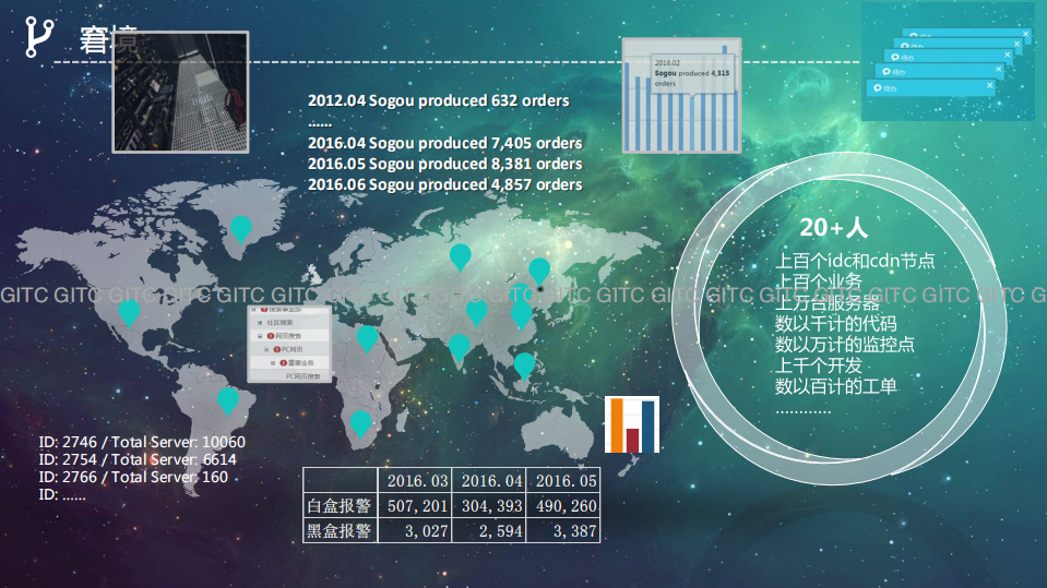 智慧应用运维_ITIL之家(www.itilzj.com)_.PDF 第3页