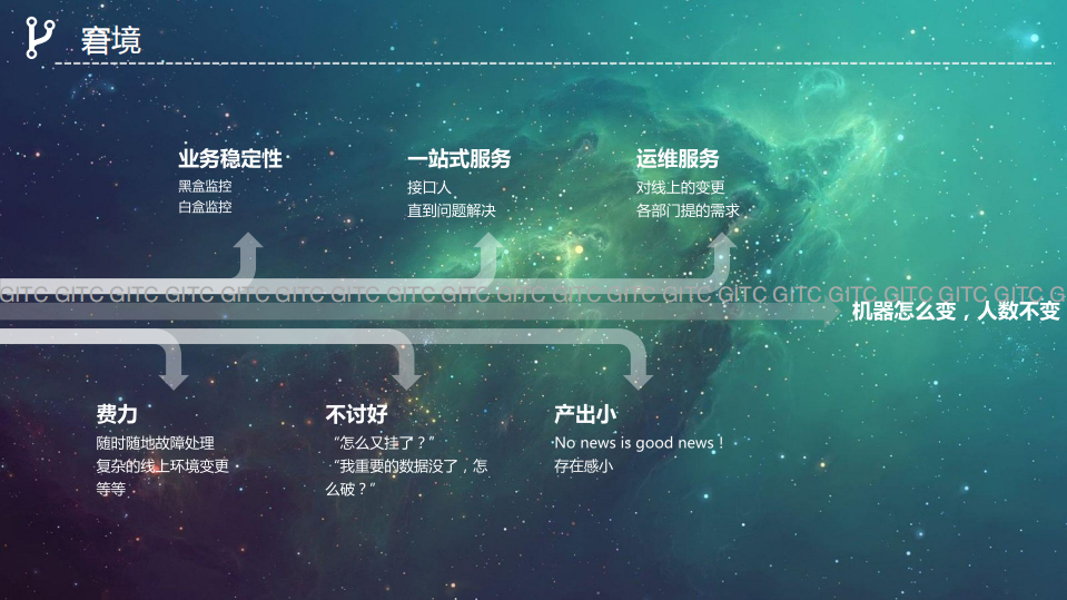 智慧应用运维_ITIL之家(www.itilzj.com)_.PDF 第4页