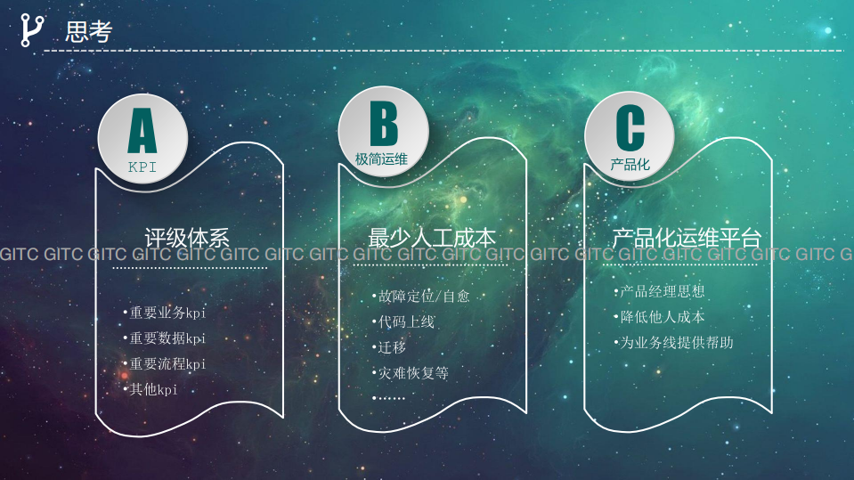 智慧应用运维_ITIL之家(www.itilzj.com)_.PDF 第5页