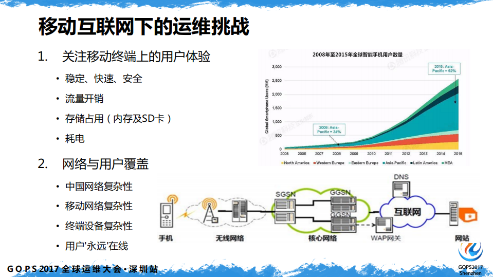 运维价值新主张：精细技术运营优化_ITIL之家(www.itilzj.com)_.PDF 第5页