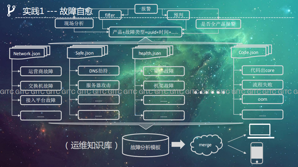 智慧应用运维_ITIL之家(www.itilzj.com)_.PDF 第8页