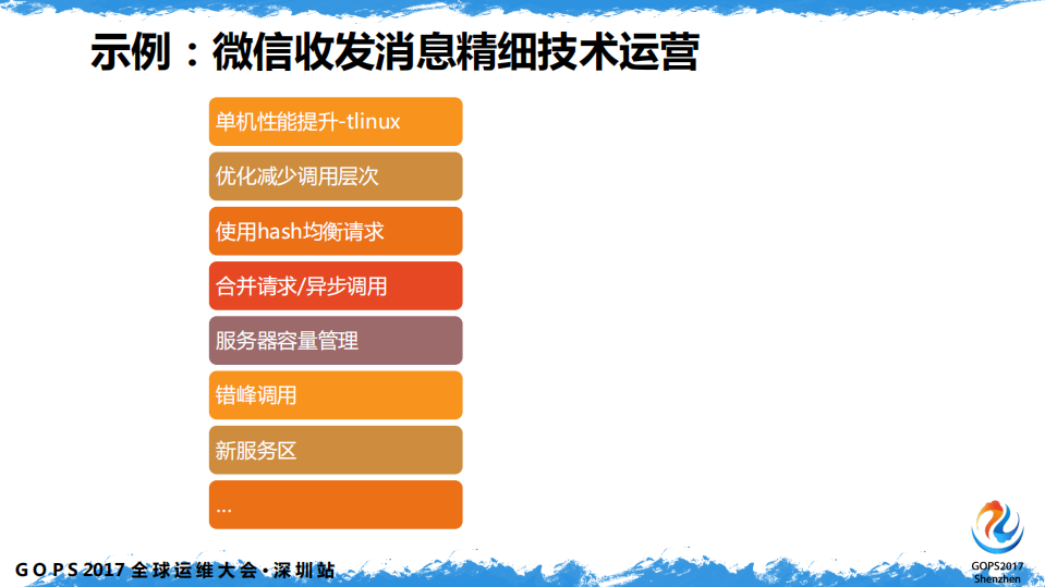 运维价值新主张：精细技术运营优化_ITIL之家(www.itilzj.com)_.PDF 第10页