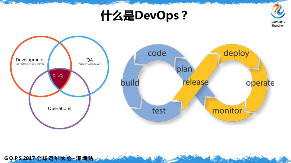 中小企业+DevOps+从0到1_ITIL之家(www.itilzj.com)_.PDF 第4页