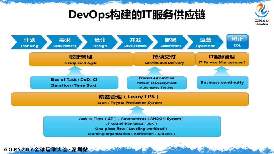 中小企业+DevOps+从0到1_ITIL之家(www.itilzj.com)_.PDF 第5页