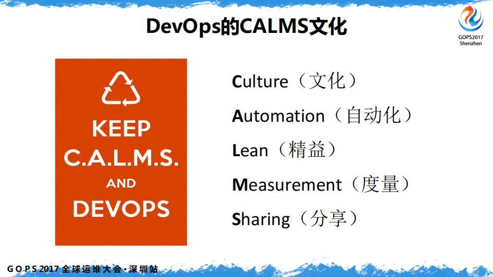 中小企业+DevOps+从0到1_ITIL之家(www.itilzj.com)_.PDF 第6页