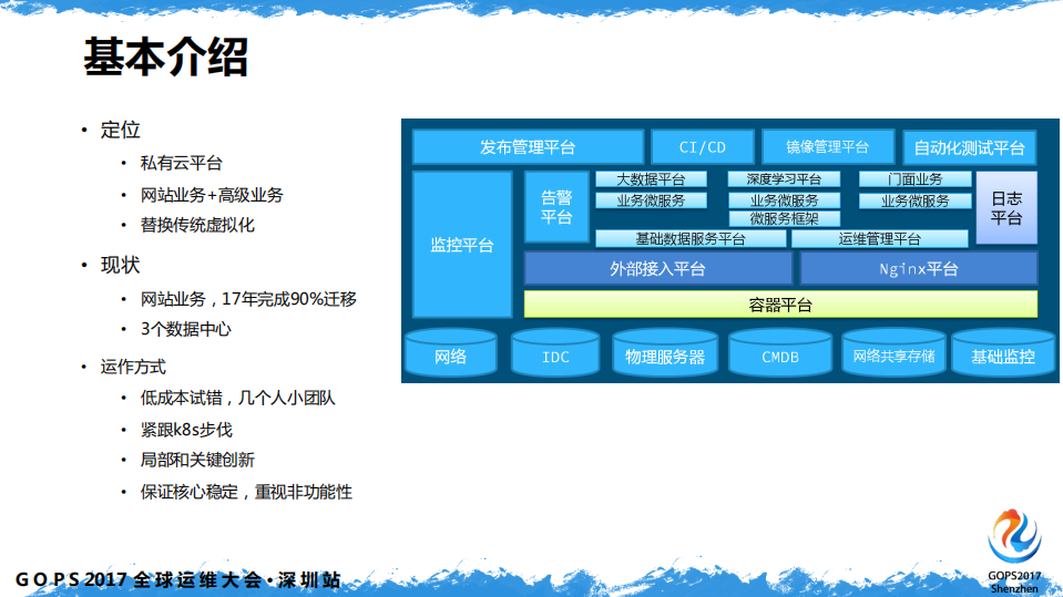 魅族容器云平台基于+k8s+的自动化运维实践_ITIL之家(www.itilzj.com)_.PDF 第3页