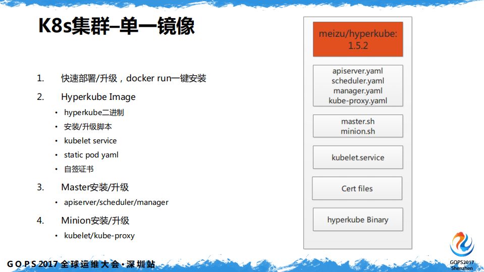 魅族容器云平台基于+k8s+的自动化运维实践_ITIL之家(www.itilzj.com)_.PDF 第5页