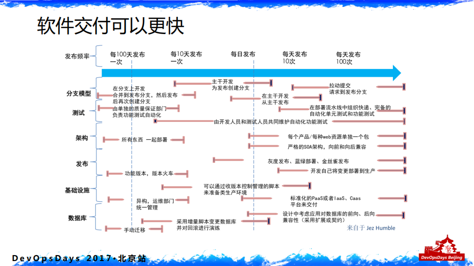DevOps重塑技术价值_ITIL之家(www.itilzj.com)_.PDF 第4页