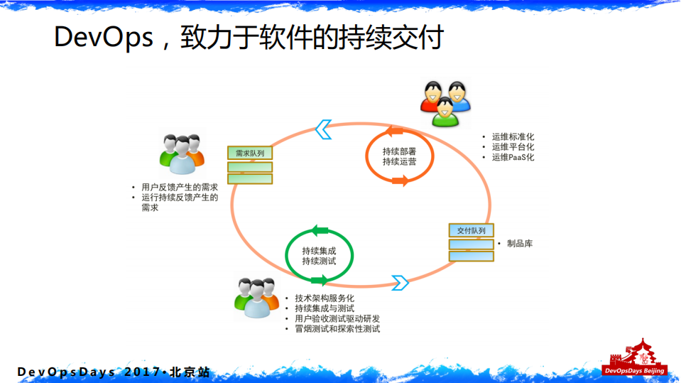 DevOps重塑技术价值_ITIL之家(www.itilzj.com)_.PDF 第5页