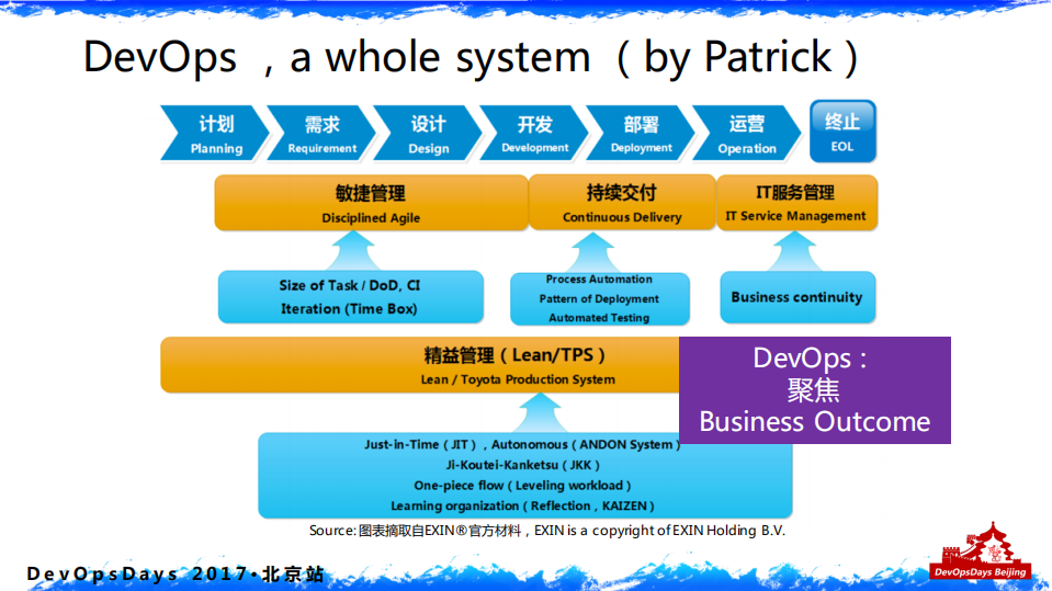 DevOps重塑技术价值_ITIL之家(www.itilzj.com)_.PDF 第7页