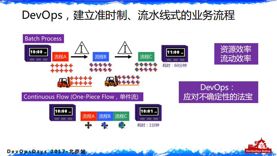 DevOps重塑技术价值_ITIL之家(www.itilzj.com)_.PDF 第8页