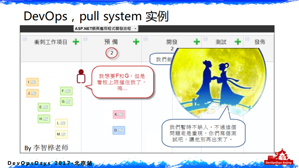 DevOps重塑技术价值_ITIL之家(www.itilzj.com)_.PDF 第9页