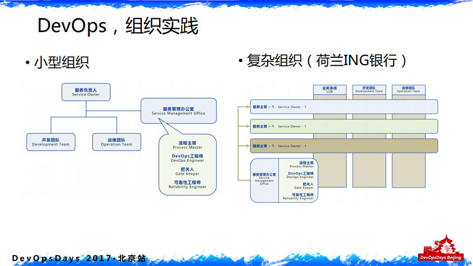 DevOps重塑技术价值_ITIL之家(www.itilzj.com)_.PDF 第10页