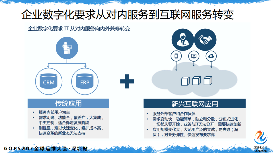 企业如何迈出+DevOps+第一步_ITIL之家(www.itilzj.com)_.PDF 第3页
