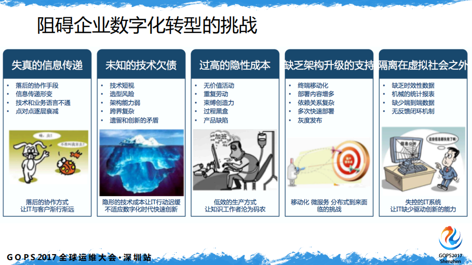 企业如何迈出+DevOps+第一步_ITIL之家(www.itilzj.com)_.PDF 第5页