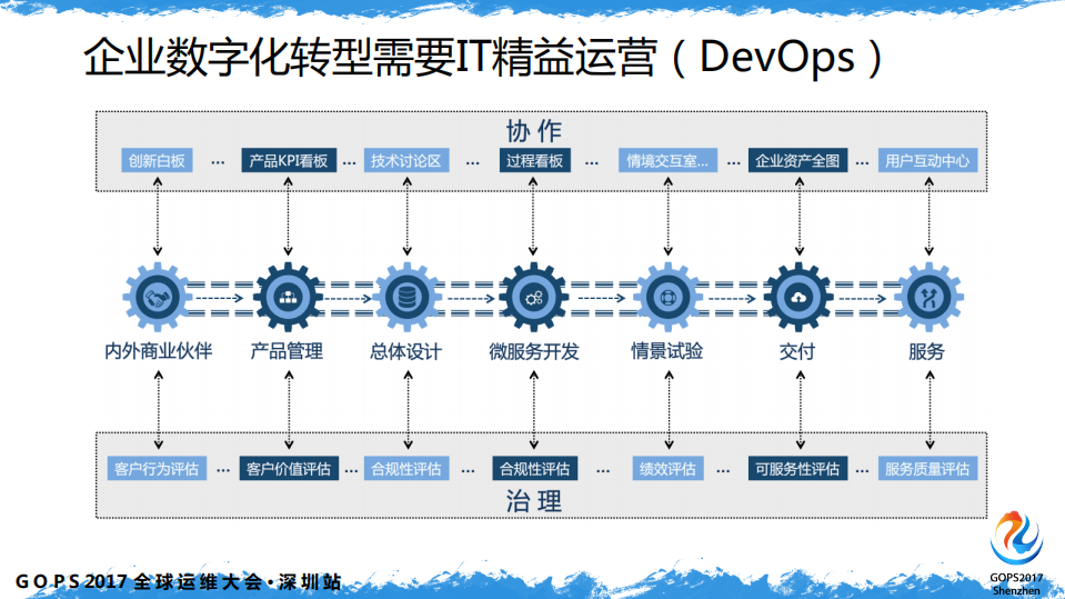 企业如何迈出+DevOps+第一步_ITIL之家(www.itilzj.com)_.PDF 第6页