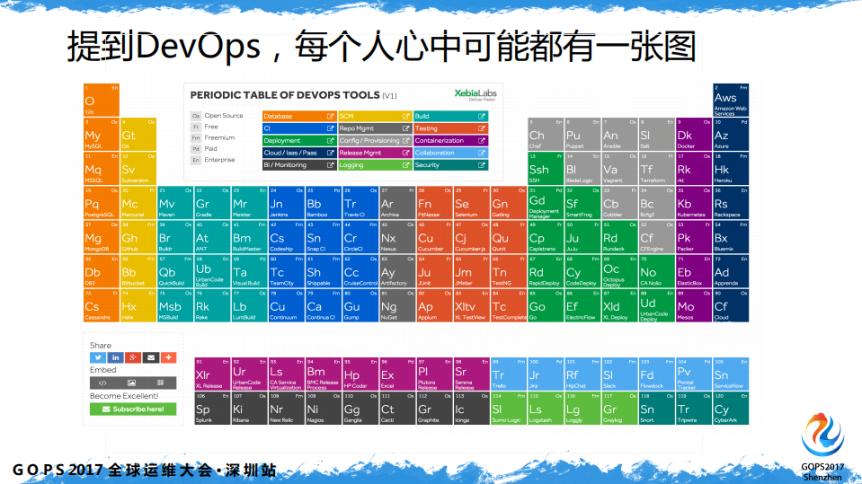 企业如何迈出+DevOps+第一步_ITIL之家(www.itilzj.com)_.PDF 第8页