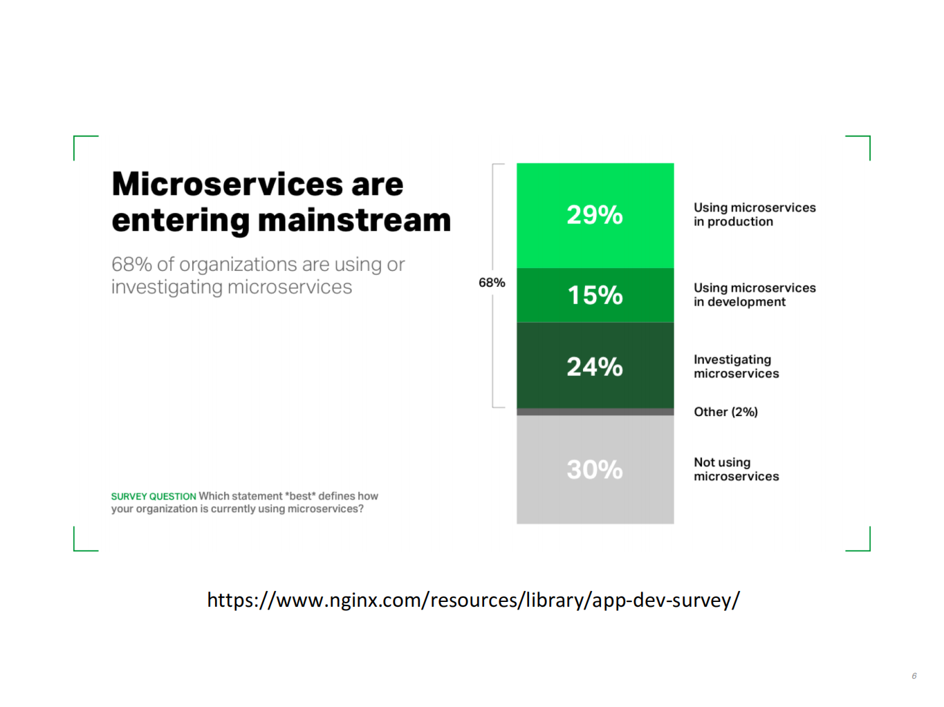 基于+DevOps+的微服务生态系统与工程实践_ITIL之家(www.itilzj.com)_.PDF 第5页