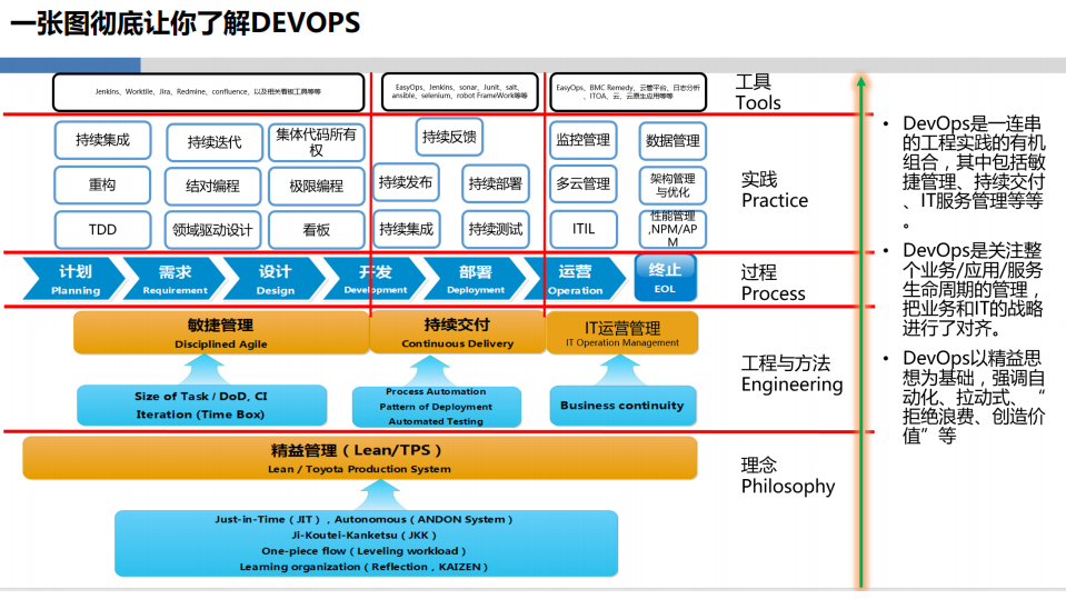 基于持续交付的精益运维实践_ITIL之家(www.itilzj.com)_.PDF 第4页