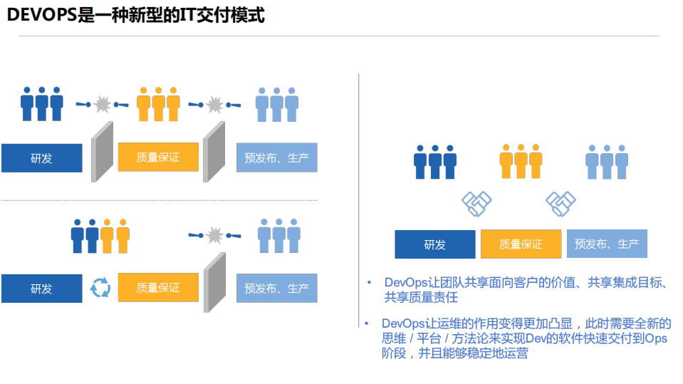 基于持续交付的精益运维实践_ITIL之家(www.itilzj.com)_.PDF 第5页