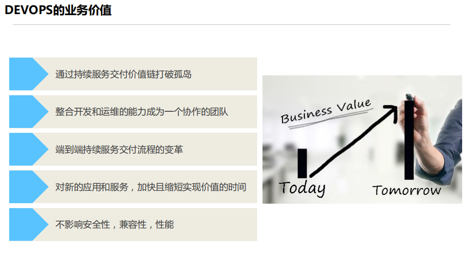 基于持续交付的精益运维实践_ITIL之家(www.itilzj.com)_.PDF 第7页