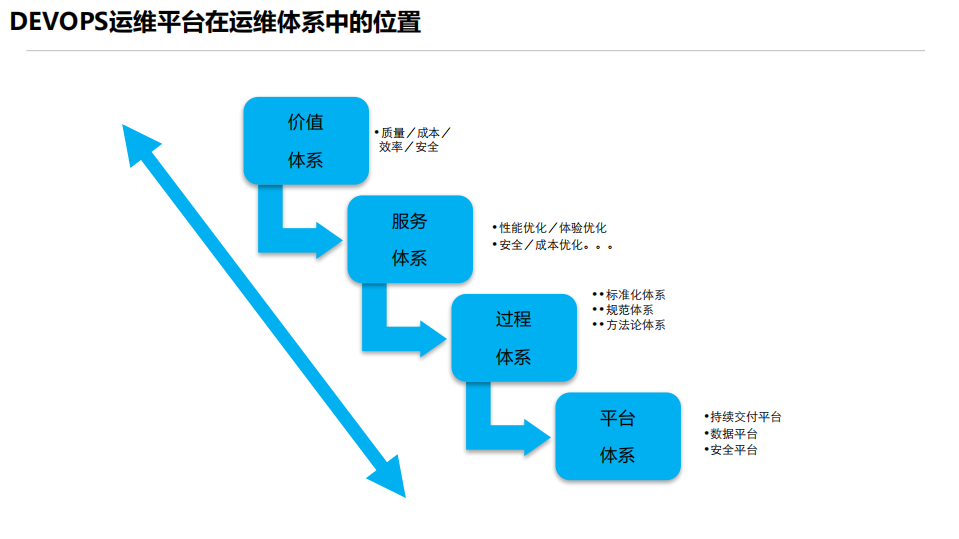 基于持续交付的精益运维实践_ITIL之家(www.itilzj.com)_.PDF 第8页