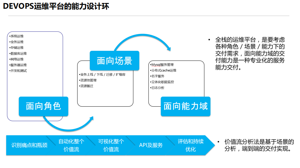 基于持续交付的精益运维实践_ITIL之家(www.itilzj.com)_.PDF 第9页