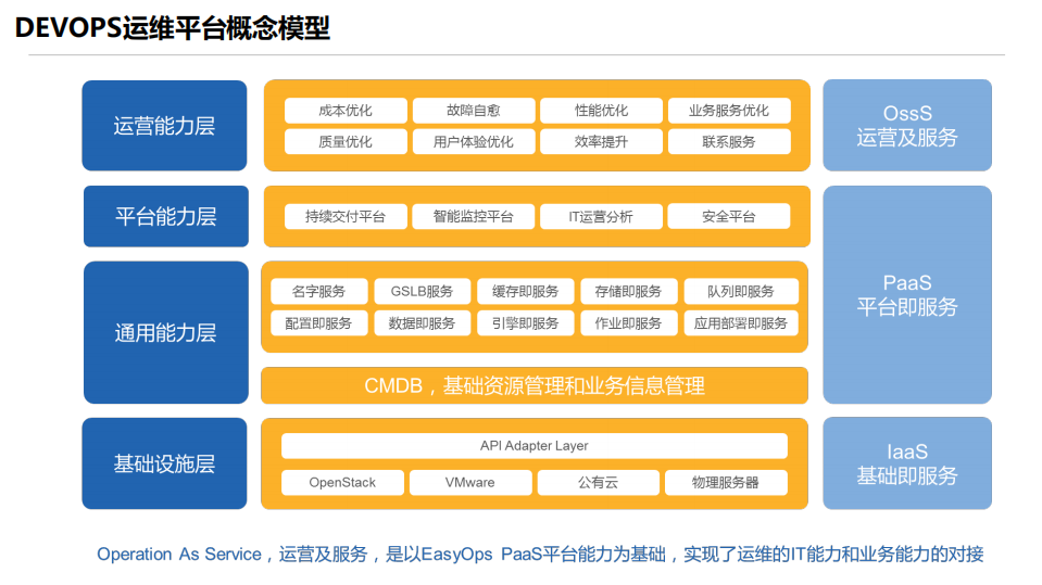 基于持续交付的精益运维实践_ITIL之家(www.itilzj.com)_.PDF 第10页